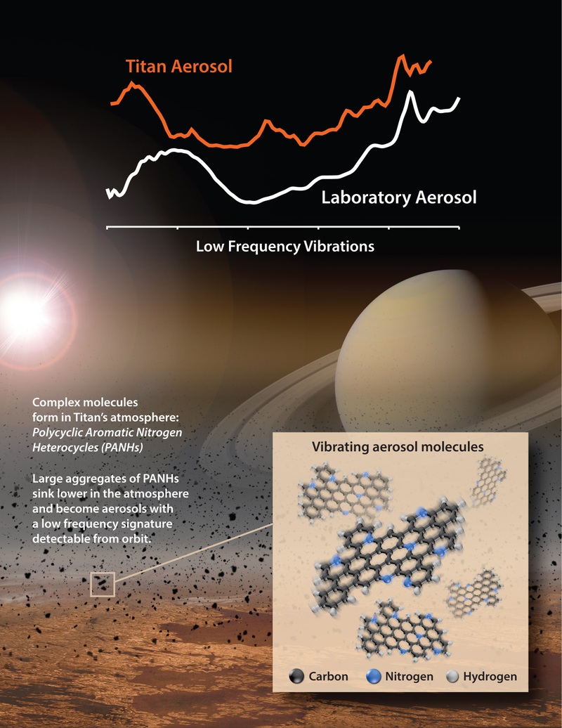 Illustration for article titled NASA's smell-o-scope experiment sniffs Saturn's moon Titan